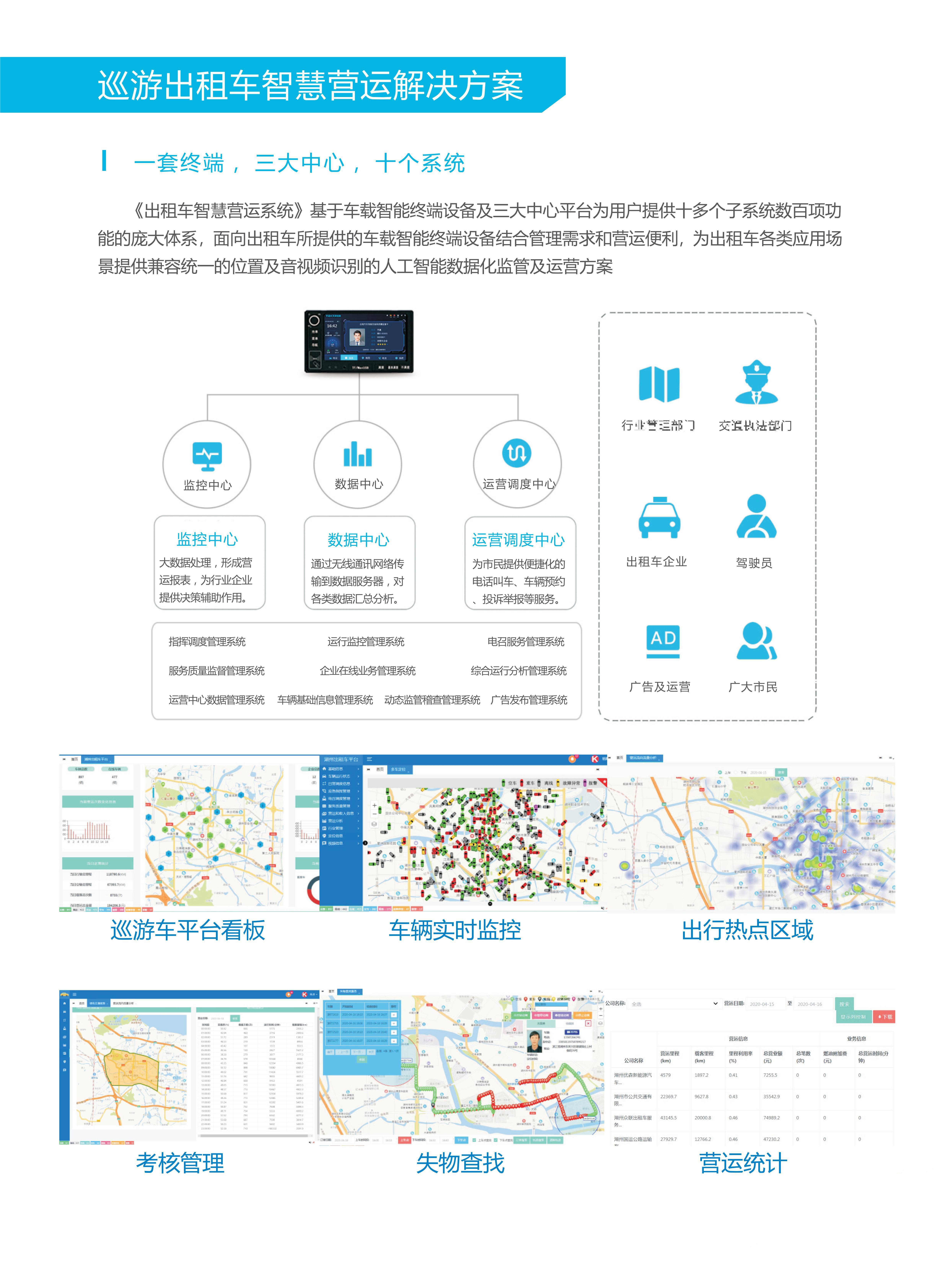 出租車電召系統(tǒng)