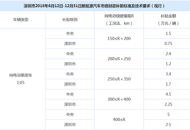 網(wǎng)約車(chē)系統(tǒng)開(kāi)發(fā),共享汽車(chē)系統(tǒng)開(kāi)發(fā),專(zhuān)車(chē)軟件,網(wǎng)約車(chē)APP開(kāi)發(fā),專(zhuān)車(chē)系統(tǒng),網(wǎng)約車(chē)牌照辦理,打車(chē)app開(kāi)發(fā),網(wǎng)約車(chē)系統(tǒng),順風(fēng)車(chē)軟件開(kāi)發(fā),網(wǎng)約車(chē)平臺(tái)開(kāi)發(fā),專(zhuān)車(chē)軟件制作,分時(shí)租賃系統(tǒng)APP開(kāi)發(fā),打車(chē)軟件開(kāi)發(fā)公司,專(zhuān)車(chē)軟件開(kāi)發(fā),租車(chē)軟件開(kāi)發(fā),專(zhuān)車(chē)小程序開(kāi)發(fā),打車(chē)小程序開(kāi)發(fā),代駕小程序開(kāi)發(fā)