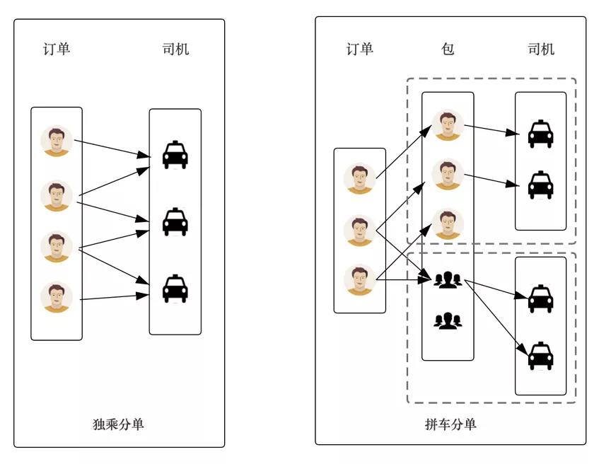 網(wǎng)約車牌照申請_網(wǎng)約車系統(tǒng)開發(fā)_共享汽車系統(tǒng)開發(fā)_城際車系統(tǒng)開發(fā)_跑腿系統(tǒng)開發(fā)_貨運系統(tǒng)開發(fā)_城際車系統(tǒng)開發(fā)