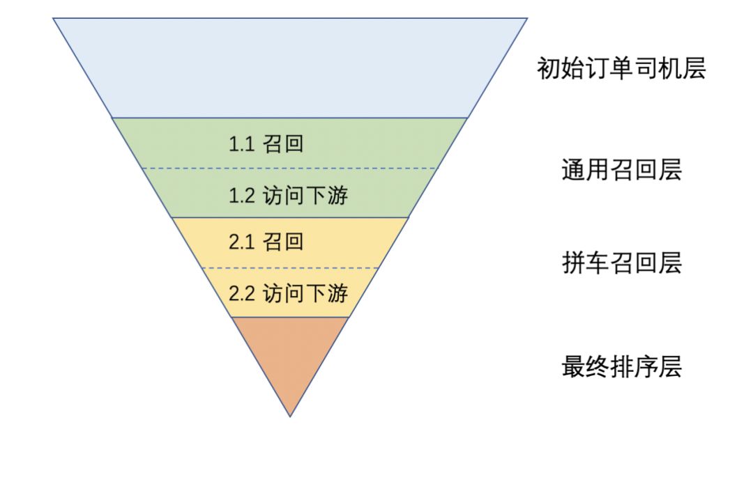 網(wǎng)約車牌照申請_網(wǎng)約車系統(tǒng)開發(fā)_共享汽車系統(tǒng)開發(fā)_城際車系統(tǒng)開發(fā)_跑腿系統(tǒng)開發(fā)_貨運系統(tǒng)開發(fā)_城際車系統(tǒng)開發(fā)