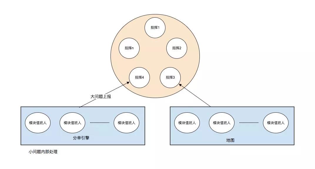 網(wǎng)約車牌照申請_網(wǎng)約車系統(tǒng)開發(fā)_共享汽車系統(tǒng)開發(fā)_城際車系統(tǒng)開發(fā)_跑腿系統(tǒng)開發(fā)_貨運系統(tǒng)開發(fā)_城際車系統(tǒng)開發(fā)