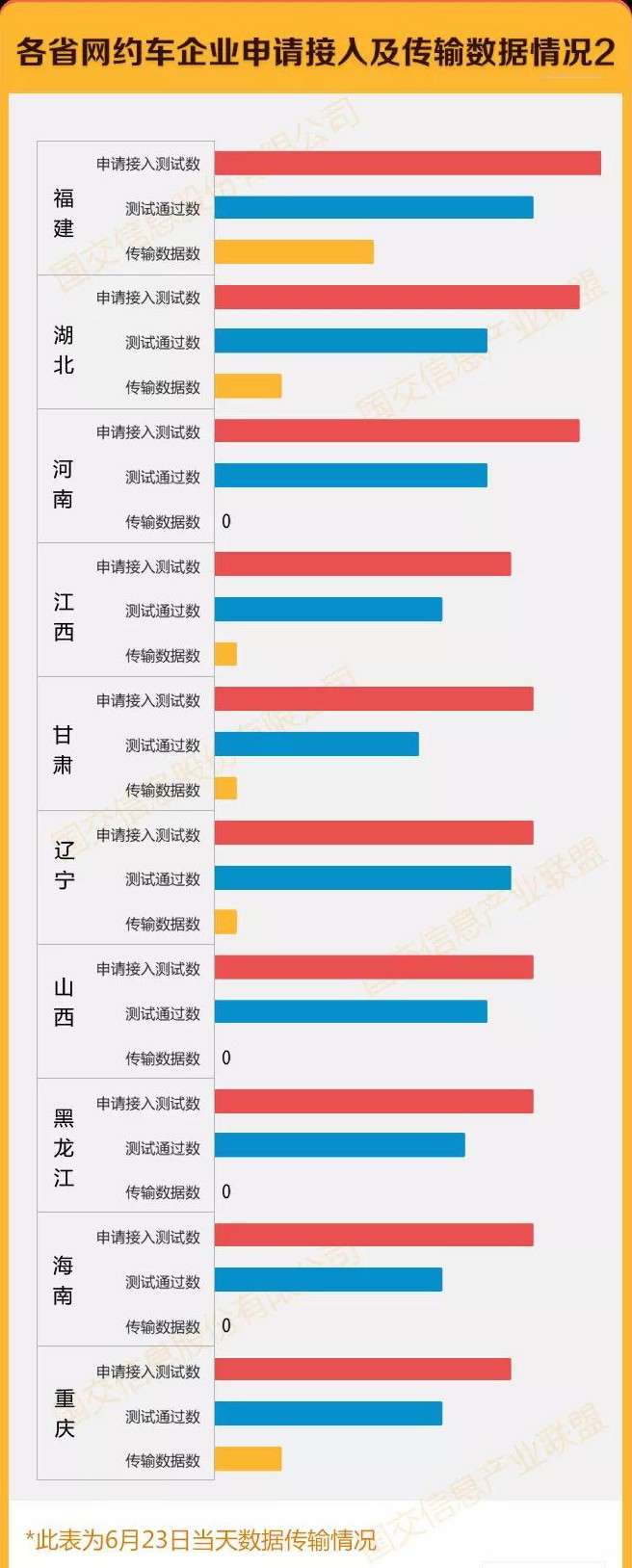 網(wǎng)約車牌照辦理_網(wǎng)約車開發(fā)_城際車開發(fā)_代駕開發(fā)