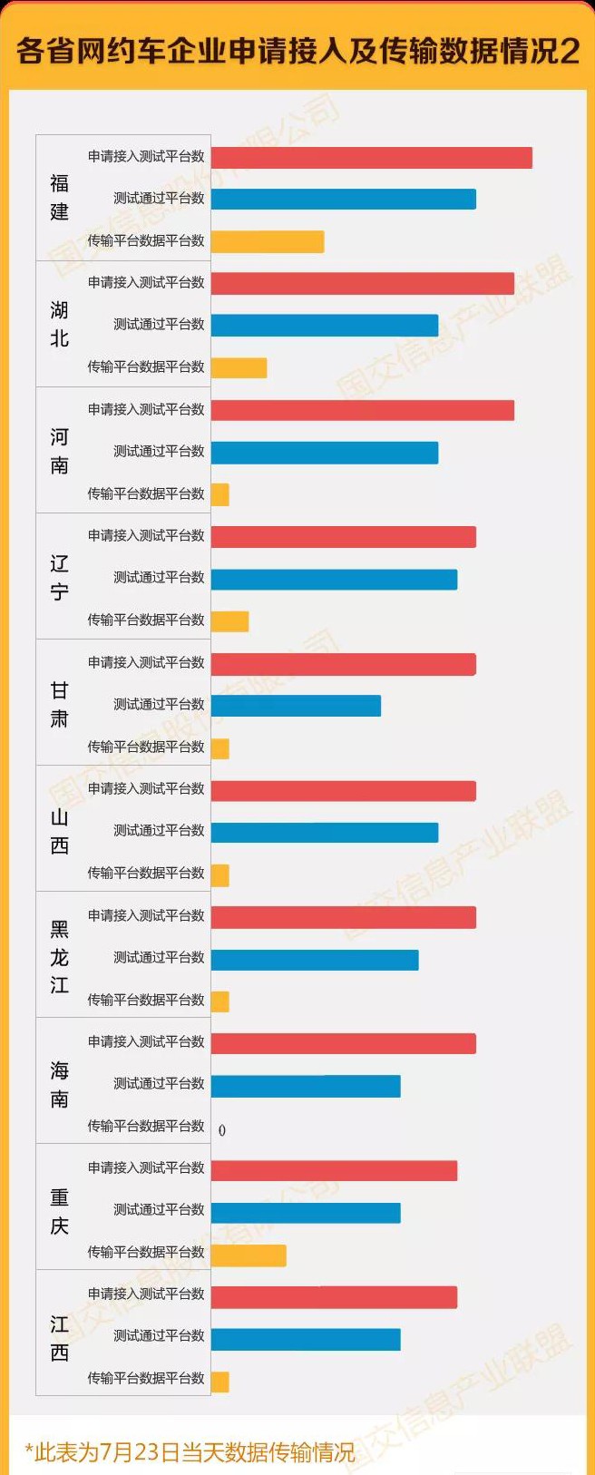 網(wǎng)約車牌照辦理_網(wǎng)約車軟件開發(fā)_城際車軟件開發(fā)_代駕軟件開發(fā)