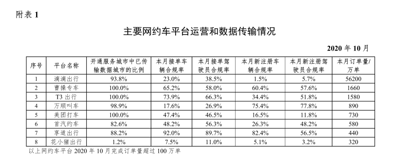 網(wǎng)約車軟件開(kāi)發(fā)_城際車軟件開(kāi)發(fā)_代駕軟件開(kāi)發(fā)_打車軟件開(kāi)發(fā)