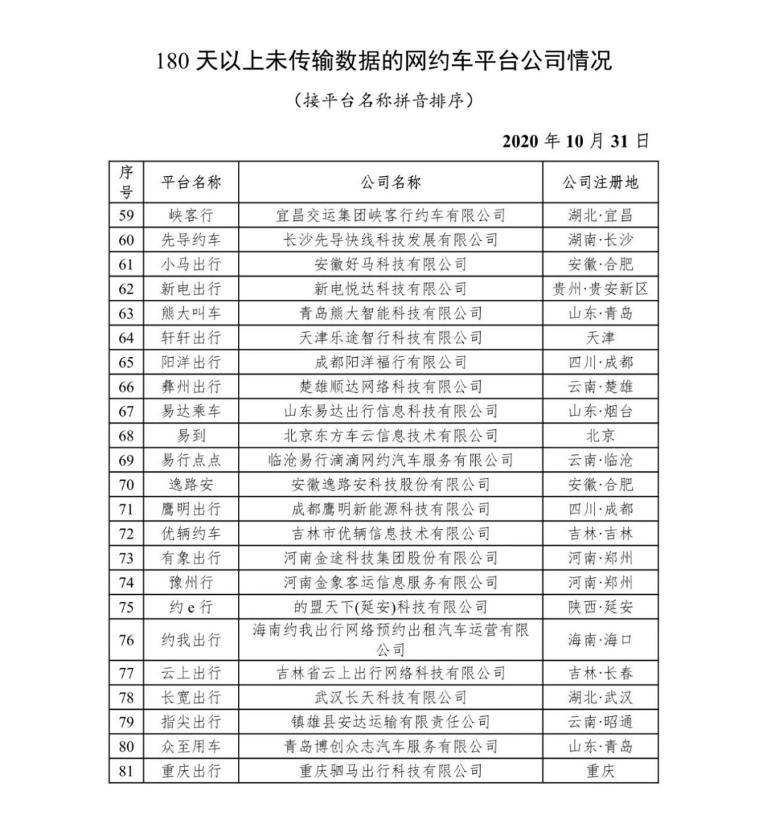 網(wǎng)約車平臺(tái)公司180天以上為傳輸數(shù)據(jù)的