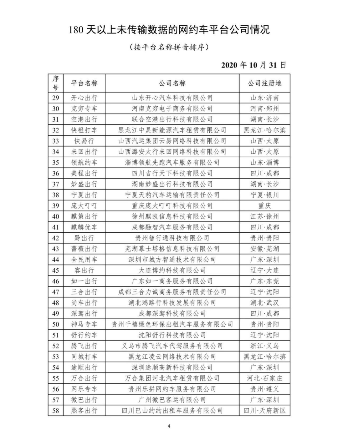 網(wǎng)約車監(jiān)管信息交互平臺(tái)公布81家網(wǎng)約車平臺(tái)公司未傳輸數(shù)據(jù)