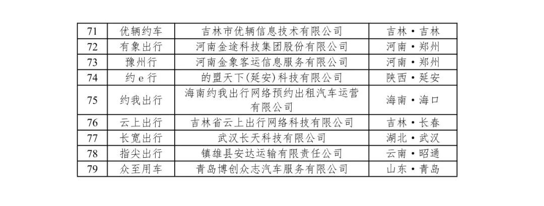 網(wǎng)約車平臺公司數(shù)據(jù)未傳輸名單