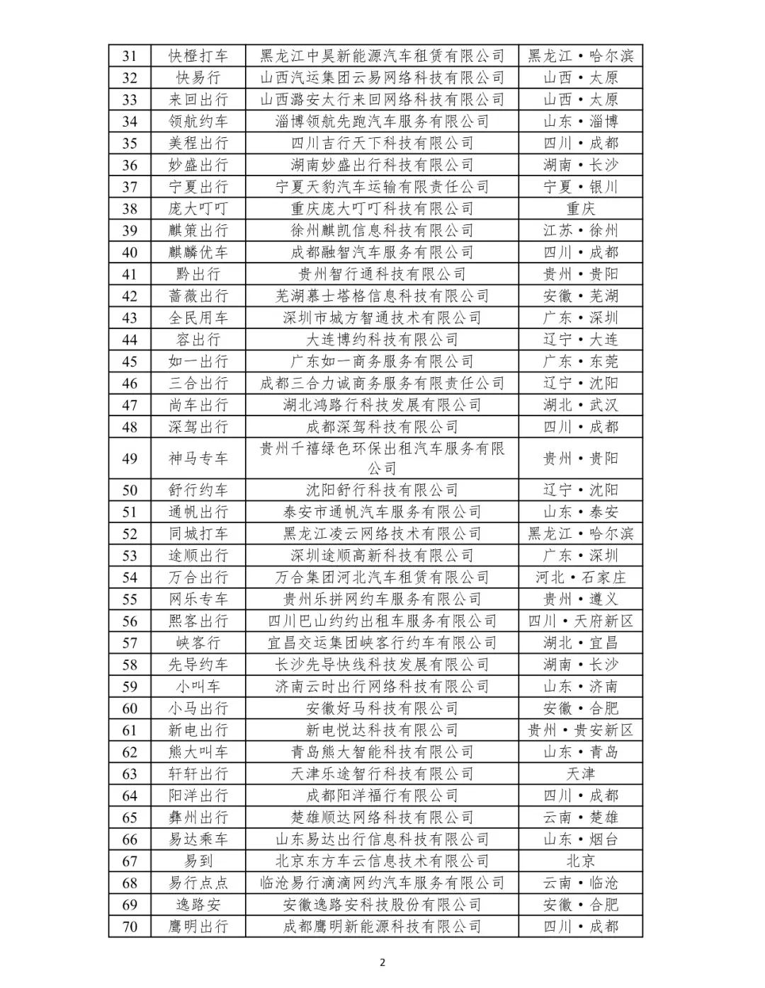 網(wǎng)約車平臺公司數(shù)據(jù)沒有傳輸怎么辦