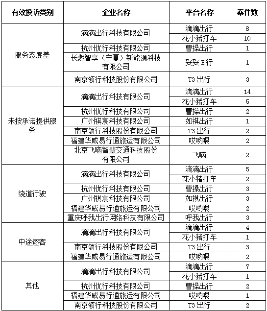 網(wǎng)約車牌照,網(wǎng)約車牌照申請(qǐng),網(wǎng)約車系統(tǒng),代駕系統(tǒng)開(kāi)發(fā),網(wǎng)約車系統(tǒng)開(kāi)發(fā),網(wǎng)約車軟件開(kāi)發(fā),城際車系統(tǒng)開(kāi)發(fā)