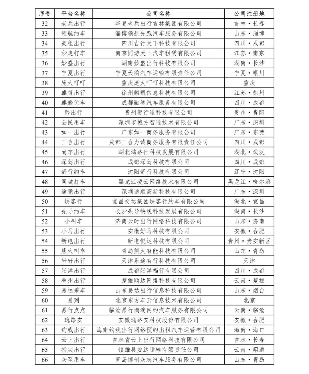 網(wǎng)約車牌照,網(wǎng)約車牌照申請(qǐng),網(wǎng)約車系統(tǒng),代駕系統(tǒng)開發(fā),網(wǎng)約車系統(tǒng)開發(fā),網(wǎng)約車軟件開發(fā),城際車系統(tǒng)開發(fā)