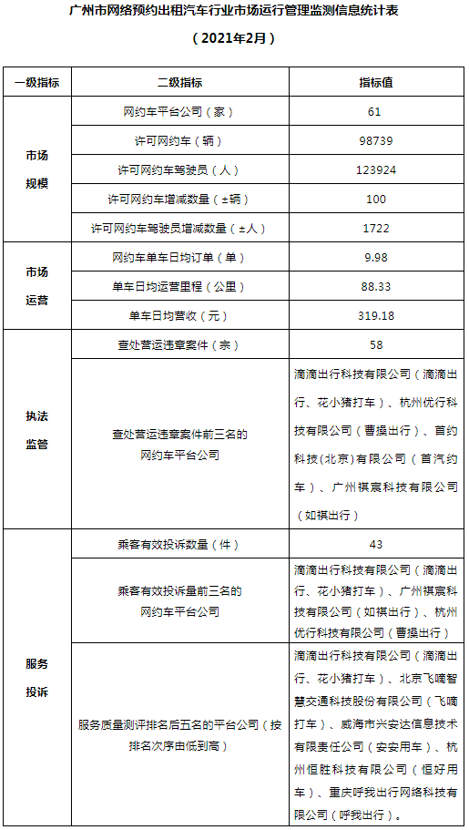 網(wǎng)約車牌照申請_網(wǎng)約車系統(tǒng)開發(fā)_城際車系統(tǒng)開發(fā)_代駕系統(tǒng)開發(fā)_共享汽車系統(tǒng)開發(fā)_跑腿系統(tǒng)開發(fā)_貨運(yùn)系統(tǒng)開發(fā)