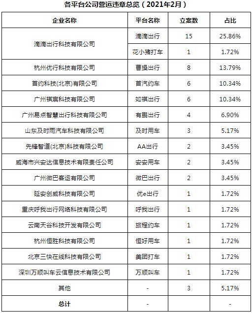 網(wǎng)約車牌照申請_網(wǎng)約車系統(tǒng)開發(fā)_城際車系統(tǒng)開發(fā)_代駕系統(tǒng)開發(fā)_共享汽車系統(tǒng)開發(fā)_跑腿系統(tǒng)開發(fā)_貨運(yùn)系統(tǒng)開發(fā)