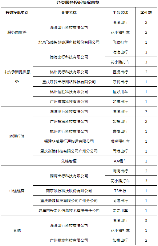 網(wǎng)約車牌照申請_網(wǎng)約車系統(tǒng)開發(fā)_城際車系統(tǒng)開發(fā)_代駕系統(tǒng)開發(fā)_共享汽車系統(tǒng)開發(fā)_跑腿系統(tǒng)開發(fā)_貨運(yùn)系統(tǒng)開發(fā)