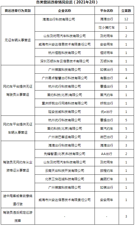 網(wǎng)約車牌照申請_網(wǎng)約車系統(tǒng)開發(fā)_城際車系統(tǒng)開發(fā)_代駕系統(tǒng)開發(fā)_共享汽車系統(tǒng)開發(fā)_跑腿系統(tǒng)開發(fā)_貨運(yùn)系統(tǒng)開發(fā)