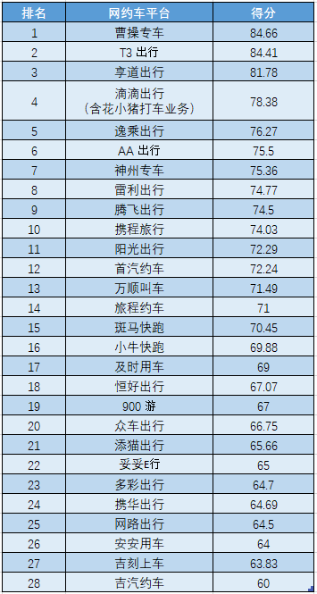 網(wǎng)約車牌照申請_網(wǎng)約車牌照辦理_網(wǎng)約車牌照價格_網(wǎng)約車牌照怎么申請