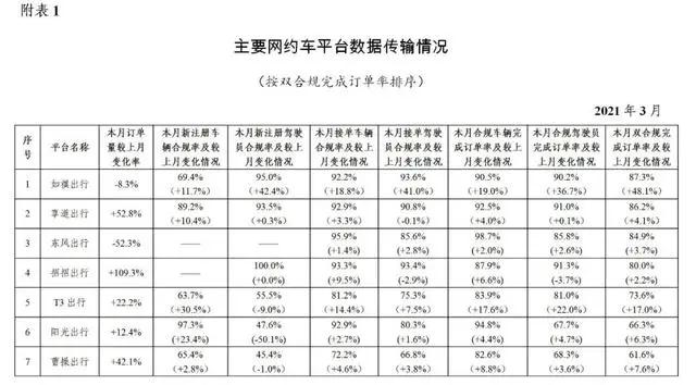 網(wǎng)約車牌照_網(wǎng)約車牌照申請_網(wǎng)約車牌照辦理_網(wǎng)約車牌照價(jià)格_網(wǎng)約車牌照怎么申請