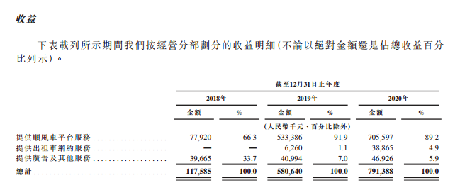 順風車系統(tǒng)_順風車系統(tǒng)開發(fā)_順風車系統(tǒng)開發(fā)平臺_順風車系統(tǒng)開發(fā)公司