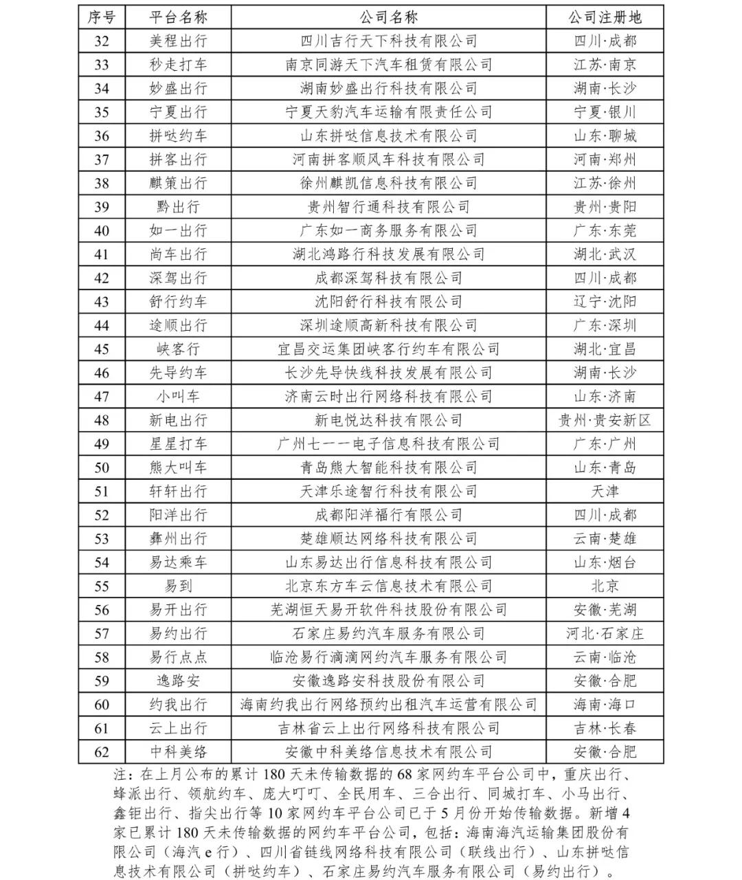 網(wǎng)約車牌照申請_網(wǎng)約車系統(tǒng)開發(fā)_城際車系統(tǒng)開發(fā)_代駕系統(tǒng)開發(fā)_共享汽車系統(tǒng)開發(fā)_跑腿系統(tǒng)開發(fā)_貨運(yùn)系統(tǒng)開發(fā)