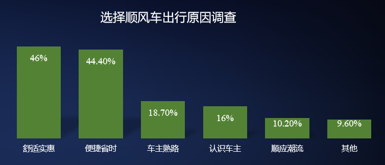 定制客運(yùn)_定制客運(yùn)系統(tǒng)_定制客運(yùn)系統(tǒng)開發(fā)