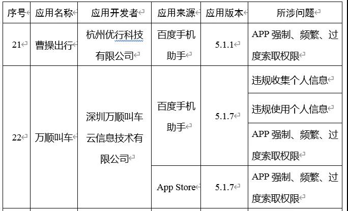 打車(chē)APP軟件_打車(chē)軟件開(kāi)發(fā)_打車(chē)app開(kāi)發(fā)