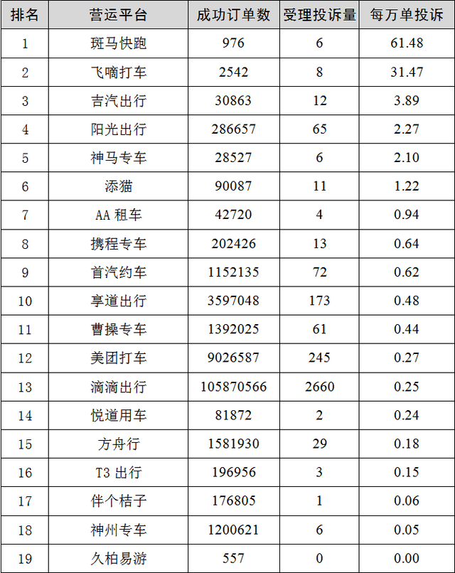 網(wǎng)約車牌照_網(wǎng)約車牌照申請_網(wǎng)約車牌照辦理_網(wǎng)約車牌照代辦價格_網(wǎng)約車牌照怎么申請