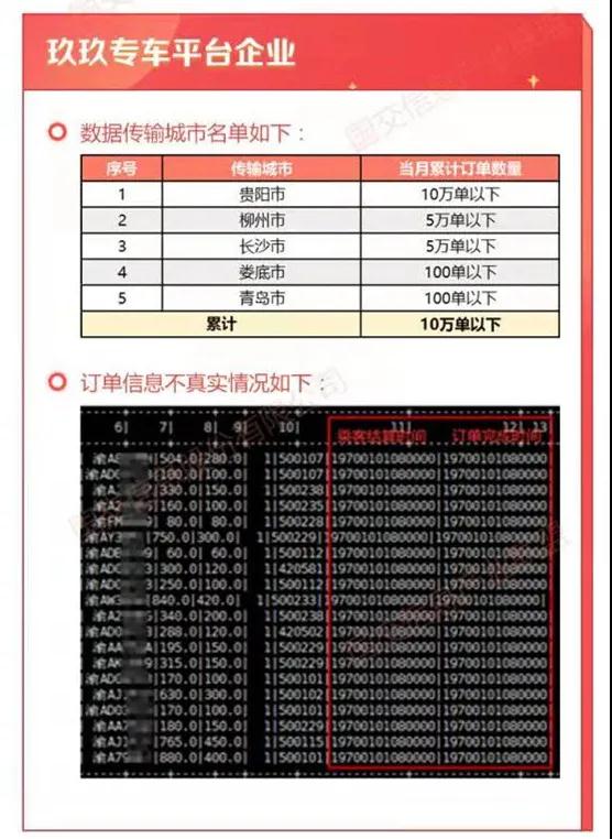 玖玖專車平臺企業(yè)數(shù)據(jù)傳輸