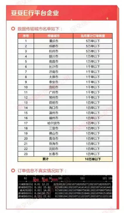 妥妥E行平臺企業(yè)數(shù)據(jù)傳輸