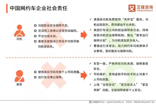 中國網(wǎng)約車企業(yè)社會責任