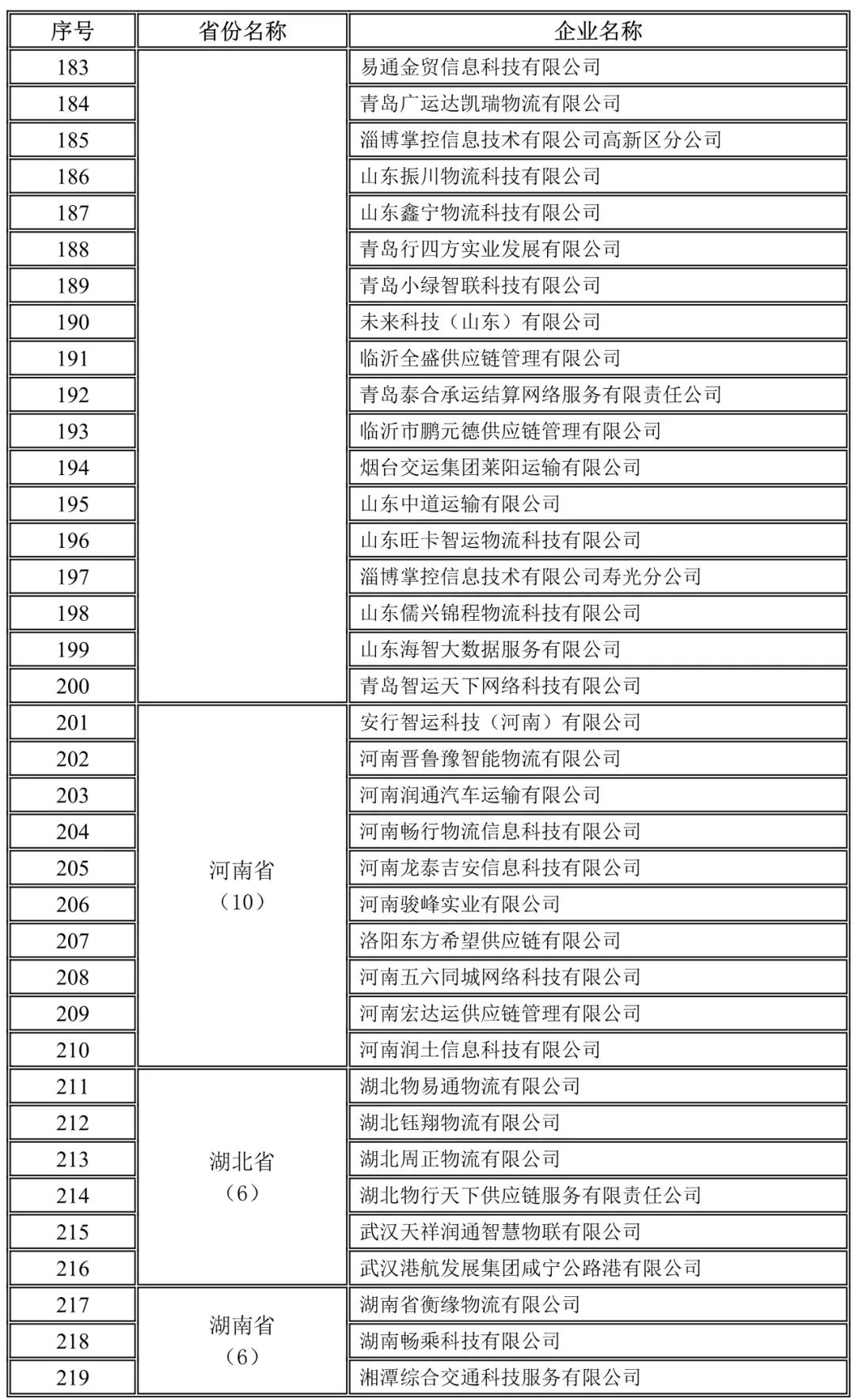 山東,河南,湖北,湖南地方網(wǎng)絡(luò)貨運企業(yè)未上傳運單企業(yè)名錄