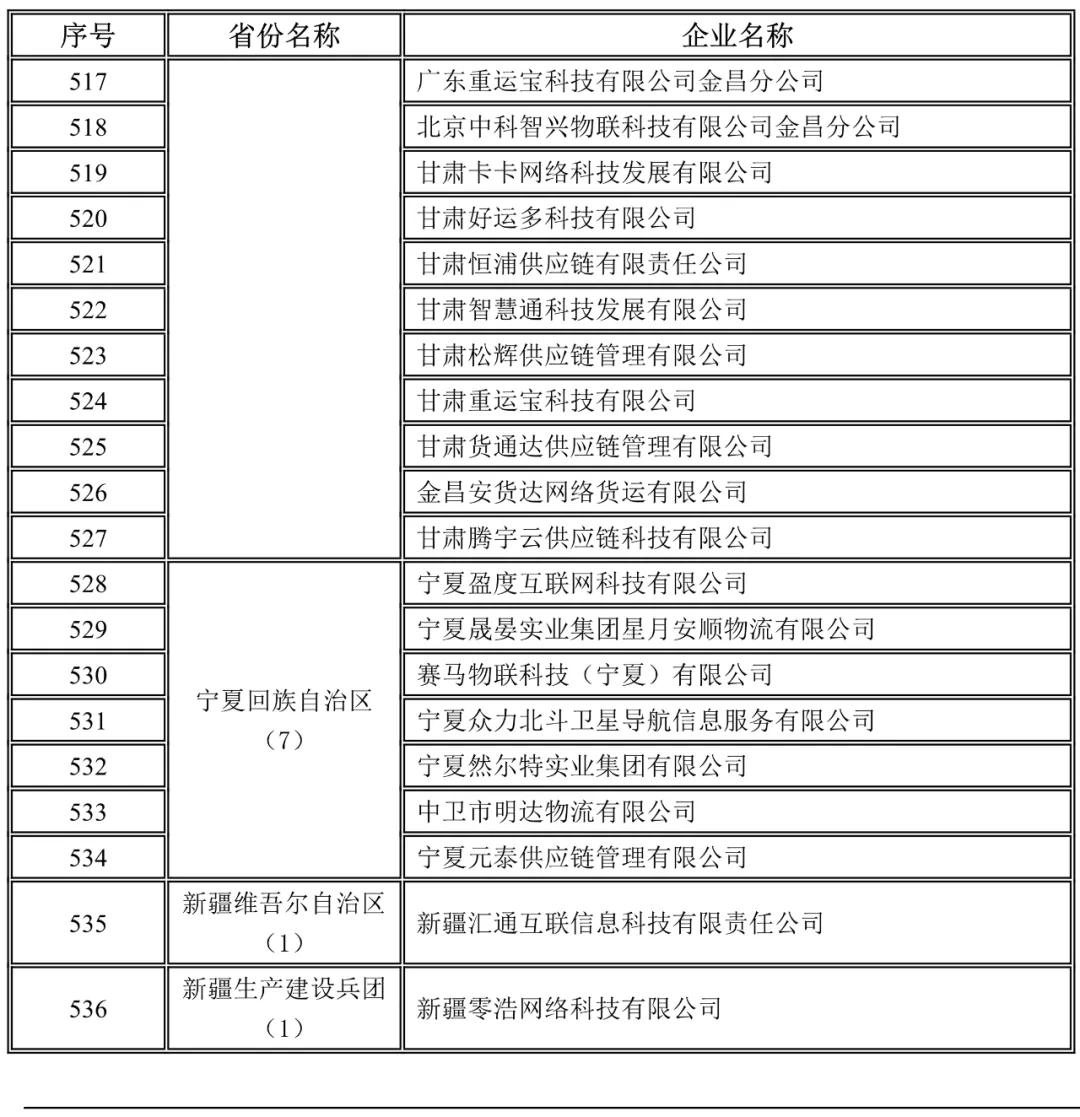 甘肅,寧夏,新疆，新疆兵團未上傳駕駛員位置單證信息企業(yè)名錄