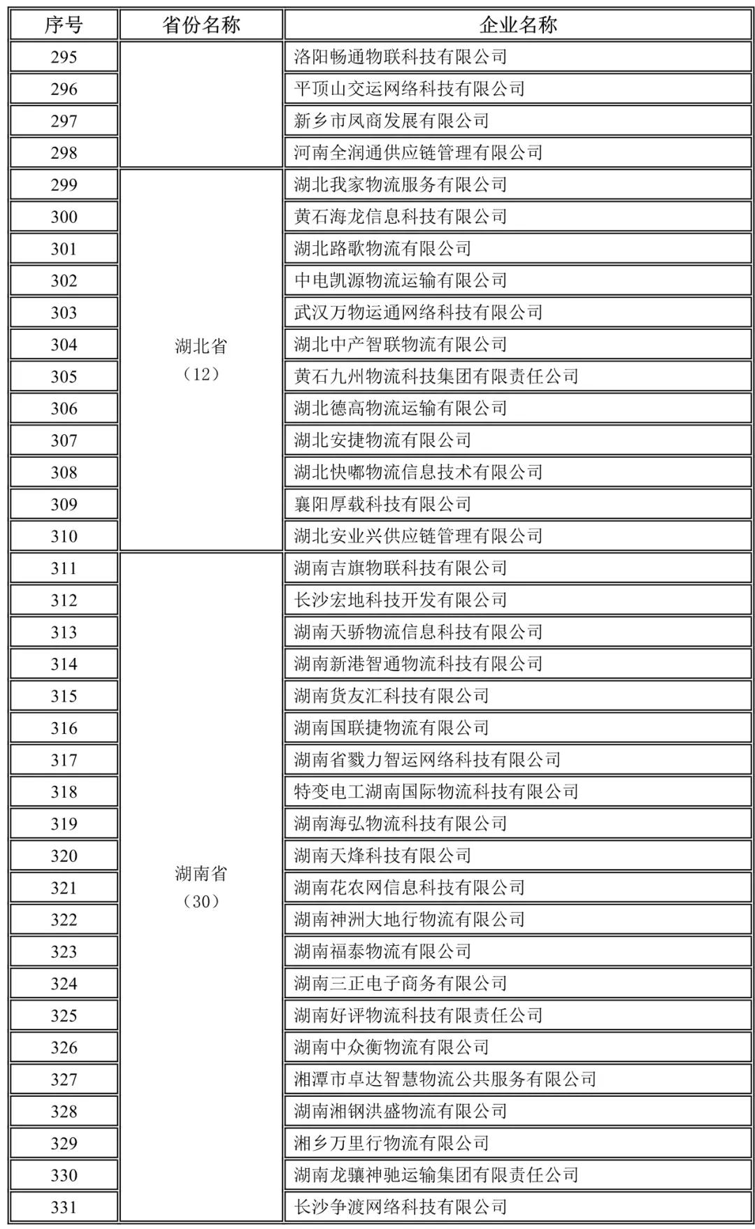 河南,湖北,湖南未上傳駕駛員位置單證信息企業(yè)名錄