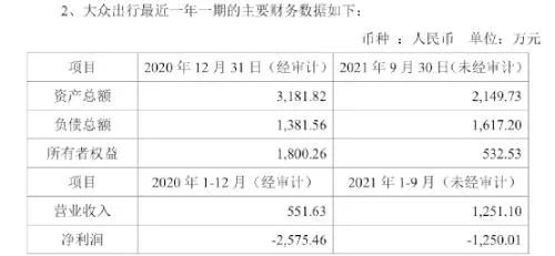 大眾出行最近一年一期的主要財報數(shù)據(jù)圖