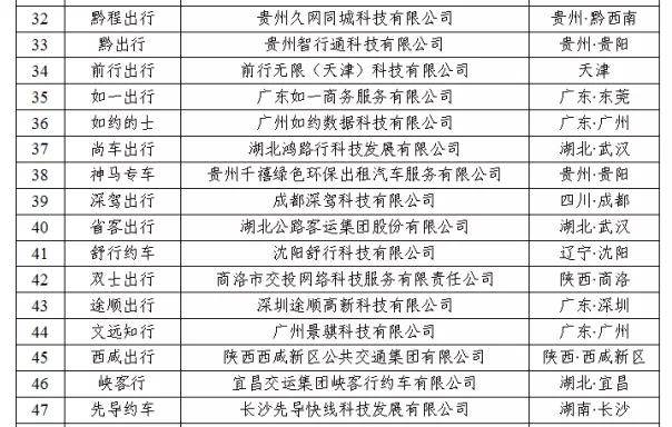 180天以上未傳輸數(shù)據(jù)的網(wǎng)約車平臺(tái)公司情況下