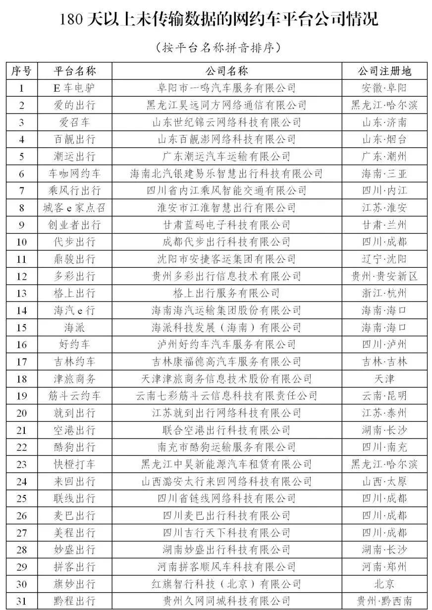 180天以上未傳輸數(shù)據(jù)的網(wǎng)約車平臺(tái)公司情況上