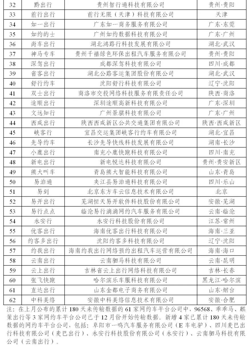 180天以上未傳輸數(shù)據(jù)的網(wǎng)約車平臺(tái)公司情況下