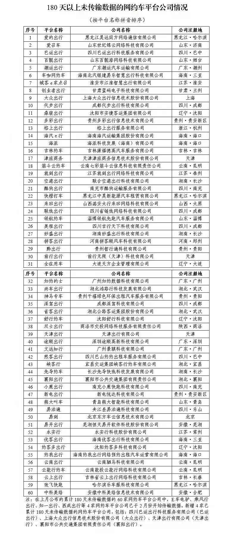 網(wǎng)約車平臺(tái)經(jīng)營(yíng)許可證,網(wǎng)約車經(jīng)營(yíng)許可證,網(wǎng)約車牌照申請(qǐng),網(wǎng)約車平臺(tái)