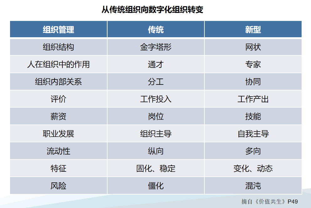 Ptaxi城際客運(yùn)軟件開發(fā)公司談?wù)摮请H客運(yùn)企業(yè)數(shù)字化轉(zhuǎn)型_城際客運(yùn)軟件開發(fā)_城際客運(yùn)定制開發(fā)_定制客運(yùn)_城際客運(yùn)