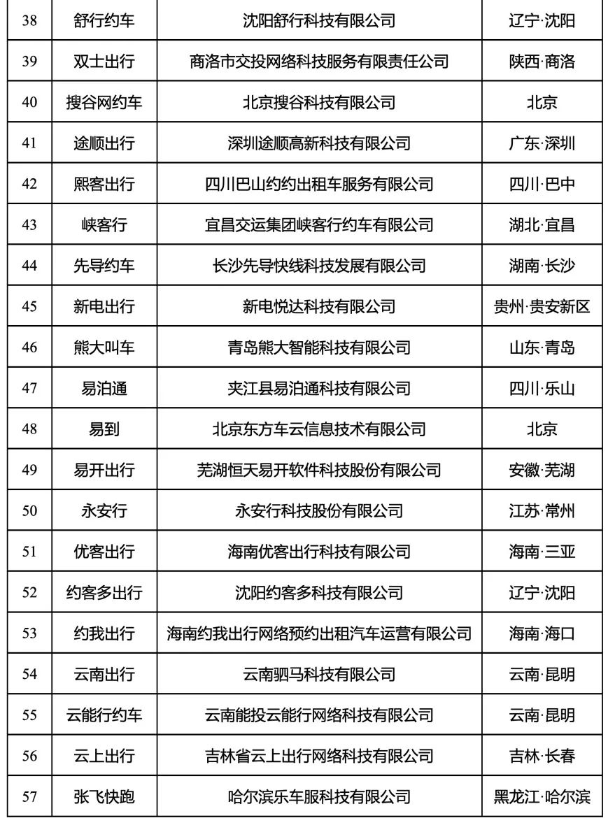 180天以上未傳輸數(shù)據(jù)的網(wǎng)約車平臺(tái)公司情況內(nèi)容3_網(wǎng)約車平臺(tái)經(jīng)營許可證_網(wǎng)約車系統(tǒng)開發(fā)_網(wǎng)約車平臺(tái)