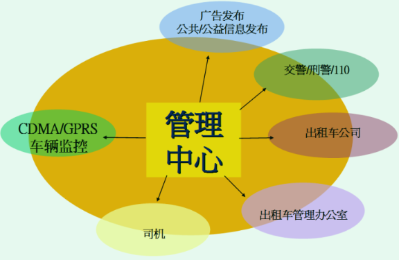 Ptaxi猿著95128電話叫車系統(tǒng)項目效益_95128電話叫車系統(tǒng)_電召系統(tǒng)開發(fā)_出租車系統(tǒng)開發(fā)