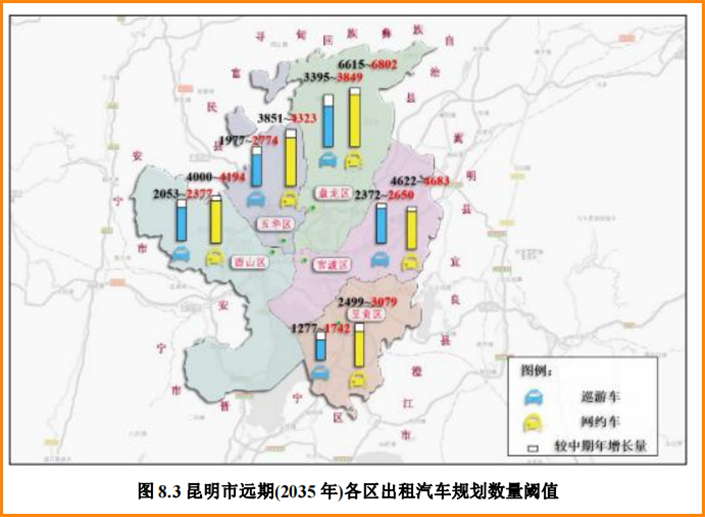 昆明市遠(yuǎn)期（2035年）各區(qū)出租汽車規(guī)劃數(shù)量閾值_網(wǎng)約車系統(tǒng)開發(fā)_網(wǎng)約車平臺_網(wǎng)約車軟件開發(fā)