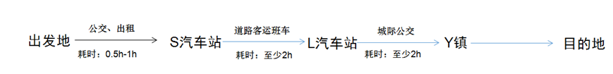 Ptaxi猿著順風(fēng)車系統(tǒng)開發(fā)認(rèn)為順風(fēng)車替代道路客運(yùn)是可行的_順風(fēng)車系統(tǒng)開發(fā)_定制客運(yùn)系統(tǒng)_城際車軟件開發(fā)