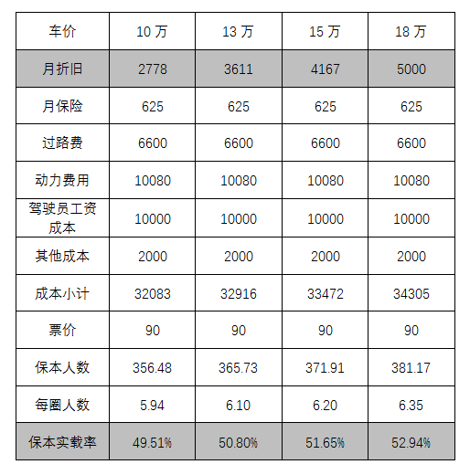 定制客運(yùn)車輛的選擇應(yīng)該從兩個(gè)維度考慮_定制客運(yùn)_定制客運(yùn)系統(tǒng)_定制客運(yùn)系統(tǒng)開發(fā)