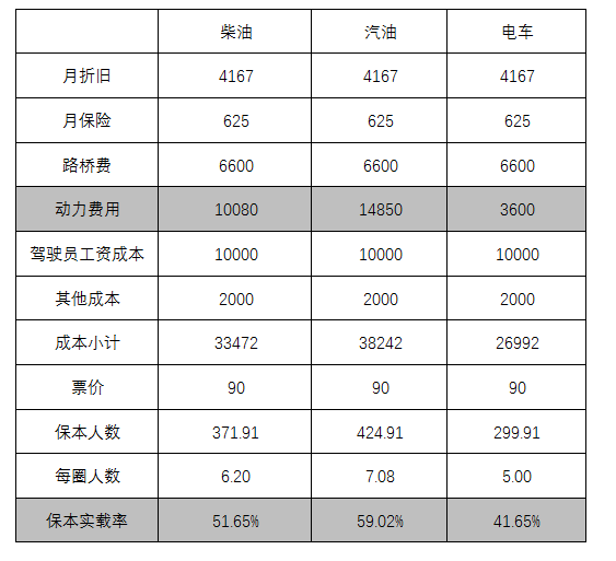 定制客運(yùn)車輛的選擇應(yīng)該從兩個(gè)維度考慮_定制客運(yùn)_定制客運(yùn)系統(tǒng)_定制客運(yùn)系統(tǒng)開發(fā)