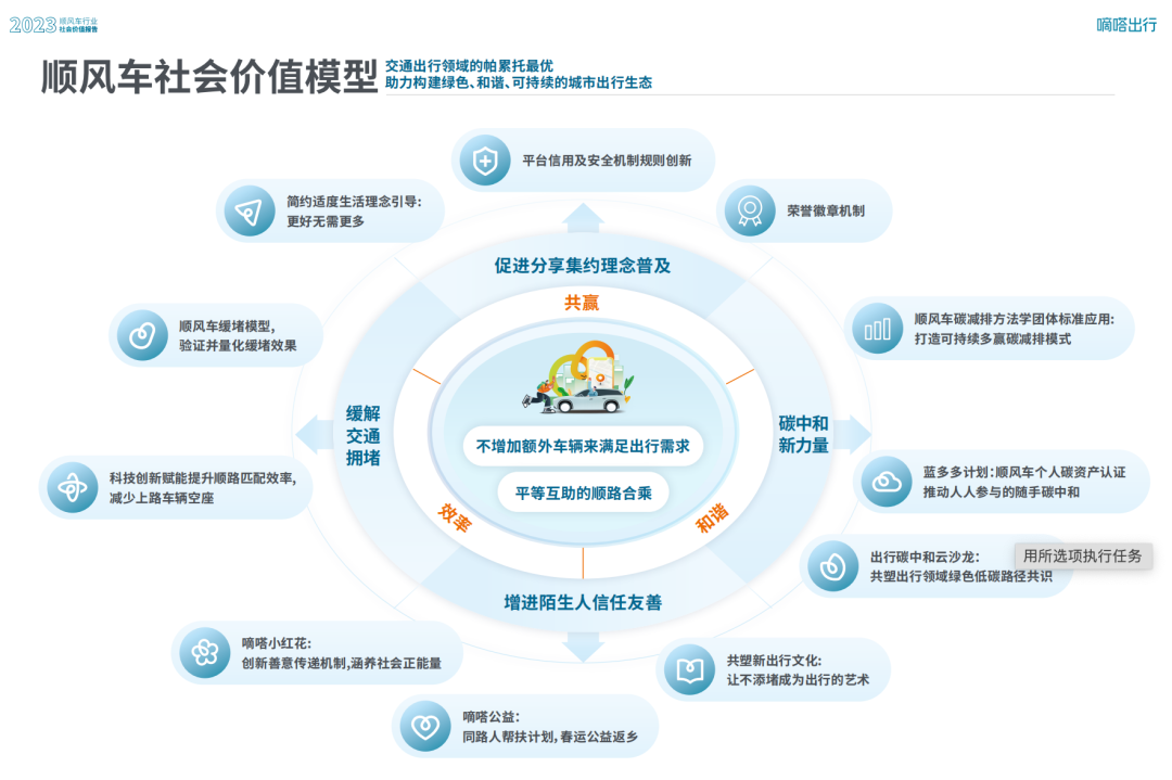 順風(fēng)車社會價值模型_順風(fēng)車軟件開發(fā)_順風(fēng)車系統(tǒng)開發(fā)_順風(fēng)車app開發(fā)_順風(fēng)車小程序開發(fā)