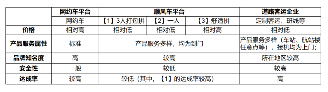 定制客運(yùn)企業(yè)如何做機(jī)場接送業(yè)務(wù)_定制客運(yùn)_定制客運(yùn)系統(tǒng)_定制客運(yùn)系統(tǒng)開發(fā)_機(jī)場接送定制客運(yùn)系統(tǒng)_定制客運(yùn)系統(tǒng)開發(fā)公司