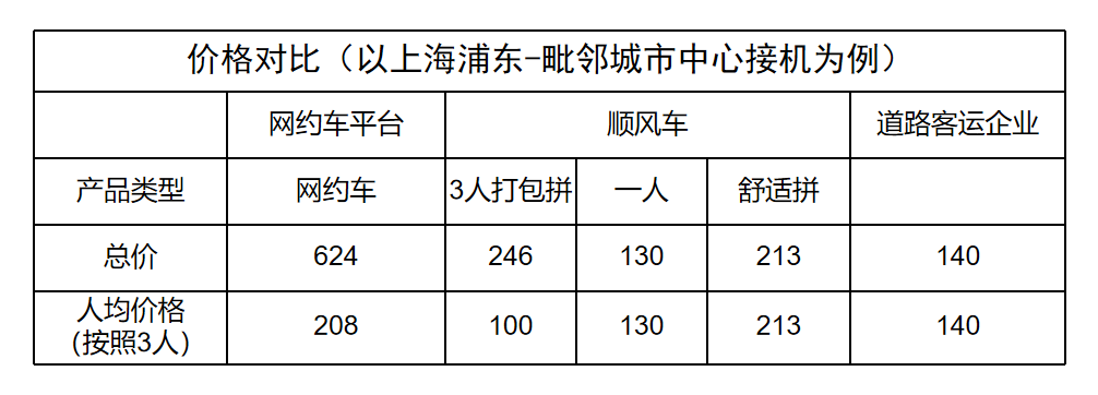 定制客運(yùn)企業(yè)如何做機(jī)場接送業(yè)務(wù)_定制客運(yùn)_定制客運(yùn)系統(tǒng)_定制客運(yùn)系統(tǒng)開發(fā)_機(jī)場接送定制客運(yùn)系統(tǒng)_定制客運(yùn)系統(tǒng)開發(fā)公司