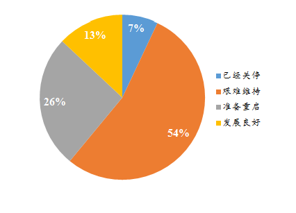 道路客運(yùn)企業(yè)還要堅(jiān)持做旅游嗎_定制客運(yùn)系統(tǒng)_定制客運(yùn)_道路客運(yùn)企業(yè)