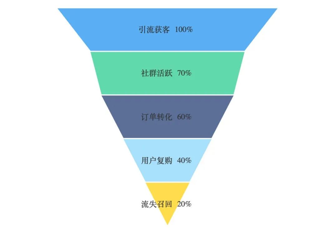 定制客運(yùn)平臺(tái)應(yīng)該針對(duì)性地開展?fàn)I銷推廣_定制客運(yùn)_定制客運(yùn)平臺(tái)_定制客運(yùn)系統(tǒng)