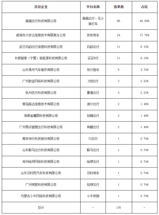 廣州市2023年8月份網(wǎng)絡(luò)預(yù)約出租汽車市場(chǎng)運(yùn)行管理監(jiān)測(cè)信息月報(bào)_網(wǎng)約車牌照申請(qǐng)_網(wǎng)約車國(guó)牌代辦_網(wǎng)約車經(jīng)營(yíng)許可證_網(wǎng)絡(luò)預(yù)約出租汽車經(jīng)營(yíng)許可證