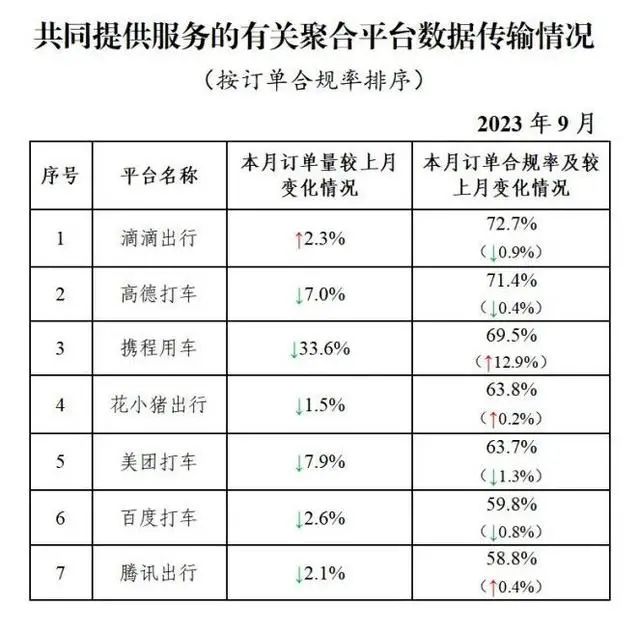 全國共有330家網(wǎng)約車平臺(tái)公司取得網(wǎng)約車平臺(tái)經(jīng)營許可證_網(wǎng)約車牌照申請(qǐng)_網(wǎng)約車平臺(tái)經(jīng)營許可證_網(wǎng)約車經(jīng)營許可證_網(wǎng)約車平臺(tái)